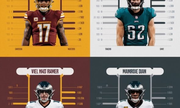 Washington Commanders vs Philadelphia Eagles Match Player Stats