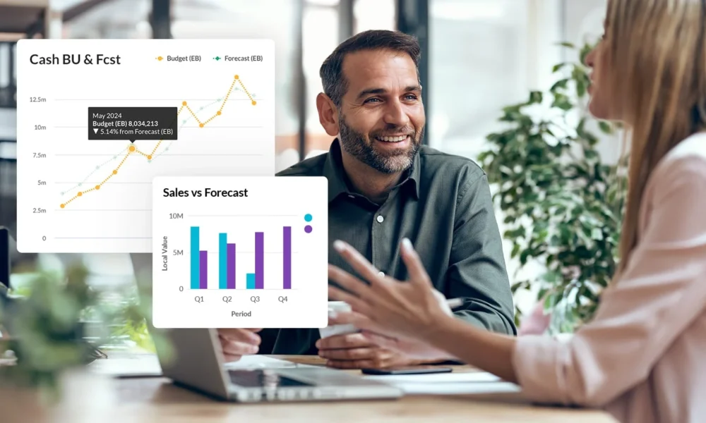 Financial Planning