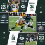 Green Bay Packers vs Philadelphia Eagles: Player Stats & Game Breakdown