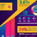 The Impact of Atlas Pro ONTV on Cable Subscriptions and IPTV Adoption in 2025