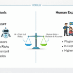 Are AI Tools Enough for Online Learning, or Do You Also Need Human Assistance?